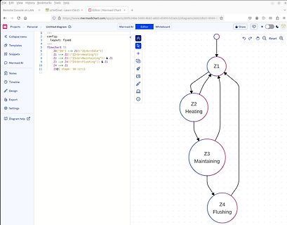 Mermaid-Diagramm-Editor mit Flussdiagramm