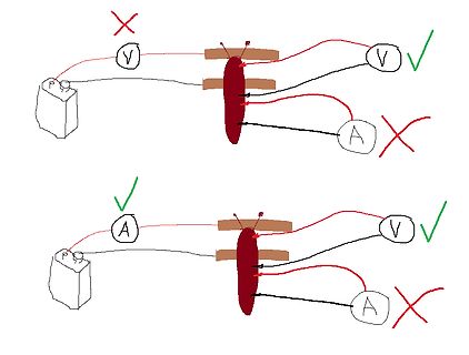 Zeichnung zur korrekten Anschlussart von Voltmeter und Amperemeter