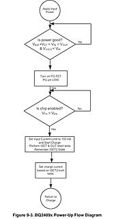 Flussdiagramm des BQ2409x Power-Up Prozesses