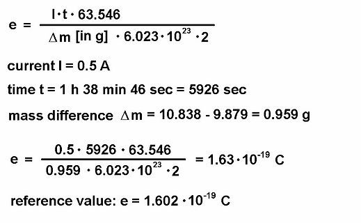 Mathematische Berechnung der Elementarladung