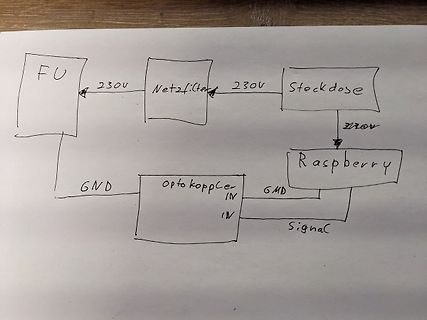 Blockschaltbild einer Schaltung mit Raspberry Pi und Optokoppler