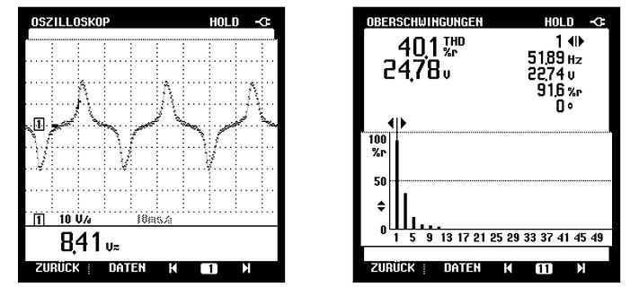 Oszilloskop Wellenform und Oberschwingungen Spektrum