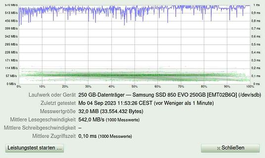 Benchmark-Ergebnis einer Samsung SSD 850 EVO