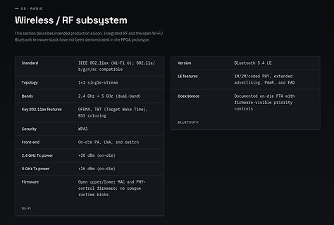 Spezifikationsübersicht Wireless / RF Subsystem