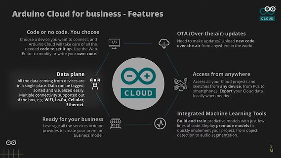 Präsentationsfolie zu Arduino Cloud Business Features