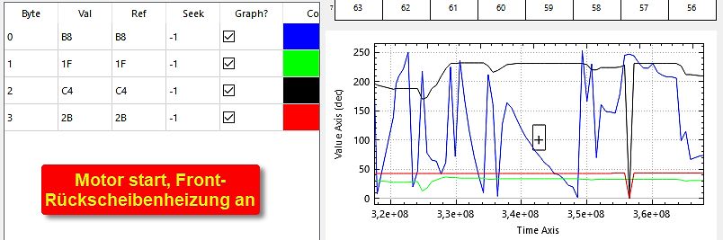 Software-Screenshot mit Datentabelle und Graph