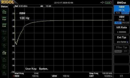 Spektrum-Analyse eines Signals