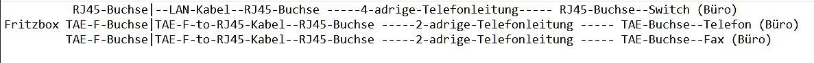Textbasierte Darstellung von Netzwerk- und Telefonverbindungen