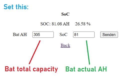 Benutzeroberfläche zur Einstellung von Batteriekapazität und SoC
