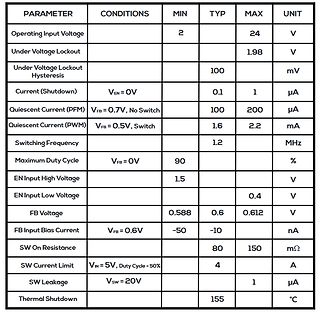 Tabelle mit technischen Parametern eines Datenblatts