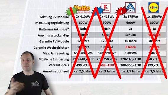 Vergleichstabelle von PV-Modulen verschiedener Discounter