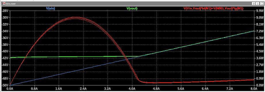 Simulationsdiagramm von Spannungs- und Stromverläufen