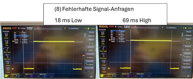 Zwei Fotos eines Oszilloskop-Bildschirms mit Signalmessungen