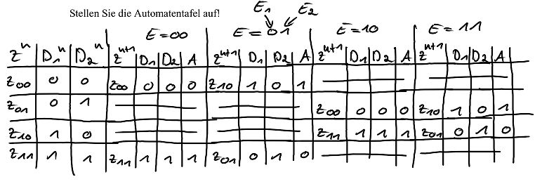 Handschriftliche Wahrheitstabelle für einen Automaten