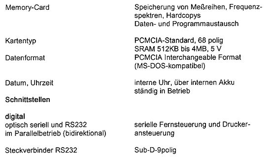 Technische Spezifikationen einer Memory-Card