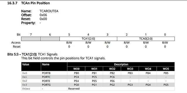 Datenblatt Ausschnitt TCA n Pin Position Register