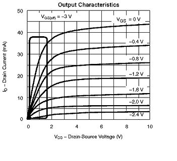 Kennlinie eines Feldeffekttransistors