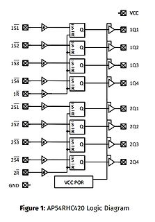 Logikdiagramm AP54RHC420