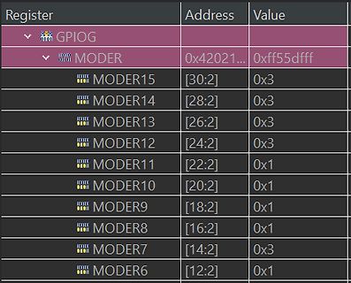 Registeransicht eines Mikrocontrollers