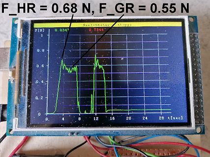 Display eines Newtonmeters mit Kraftmesskurve