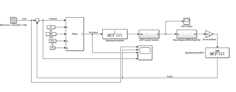 Simulink-Blockschaltbild eines Regelkreises