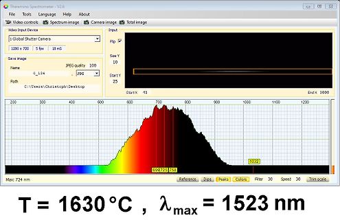 Software-Screenshot eines Theremino Spektrometers mit Spektralmessung