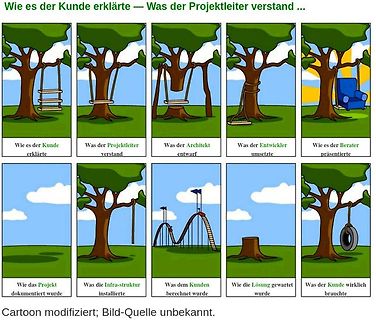 Comic über Kommunikationsprobleme in der Projektentwicklung