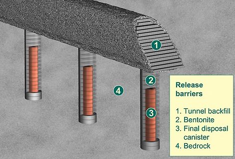 Schematische Darstellung der Barrieren einer Endlagerung