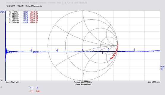 Smith-Chart eines Vektor-Netzwerkanalysators
