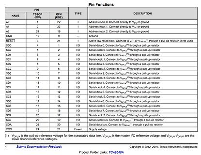 Pin-Funktionstabelle eines Datenblatts