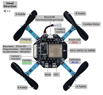 Beschriftetes Foto eines Mikrocontroller-Drohnen-Boards