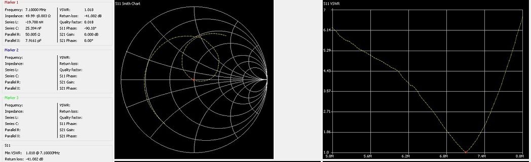 Smith-Chart und VSWR-Diagramm einer Messung