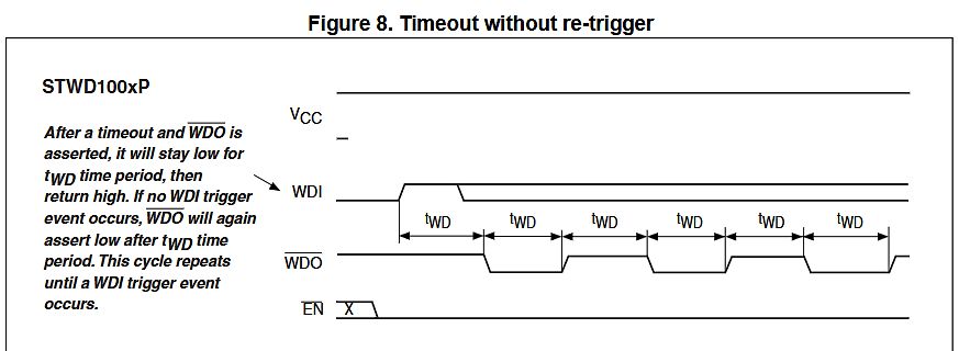 Timing-Diagramm eines Watchdog-Timers
