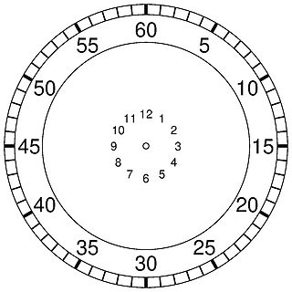 Zeichnung einer analogen Uhr oder eines Zifferblatts
