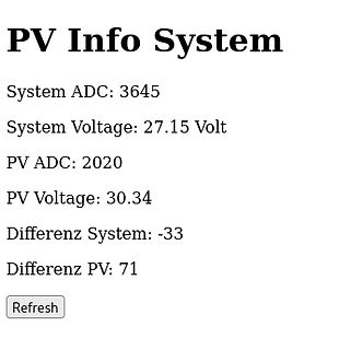 Screenshot eines PV Info Systems mit Messwerten
