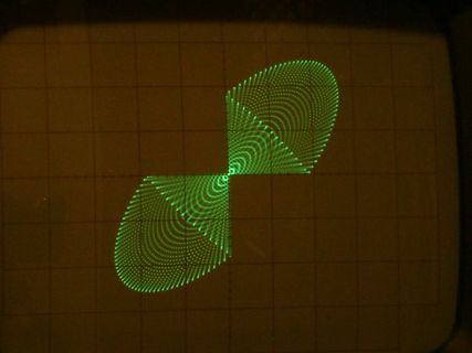 Oszilloskop-Bildschirm mit Lissajous-Figur