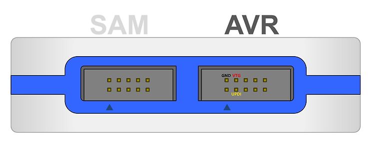 Illustration von SAM und AVR Anschlüssen