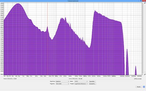 Frequenzanalyse Diagramm