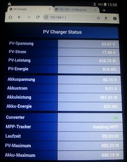 Abfotografierter Bildschirm einer PV-Ladestation-Weboberfläche