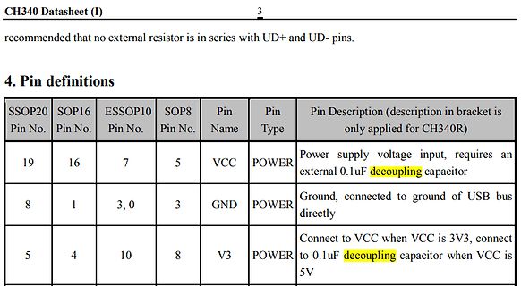 Pin-Definitionstabelle des CH340 Datenblatts