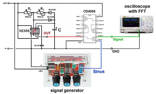 Schaltplan mit Oszilloskop und Signalgenerator