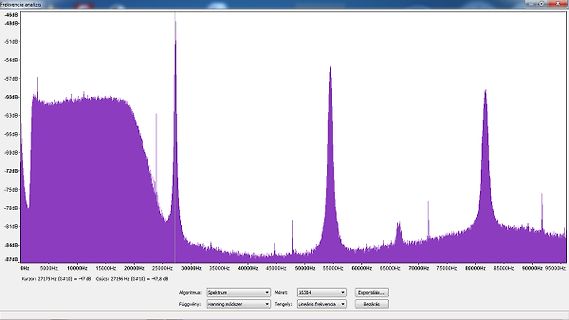 Frequenzanalyse Spektrum mit Peaks