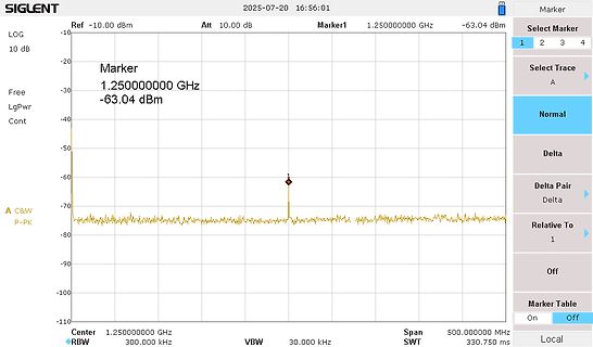 Spektrumanalysator Messung bei 1.25 GHz