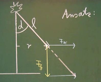 Skizze einer physikalischen Kraftdarstellung