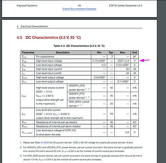 Tabelle der DC-Charakteristika eines ESP32 Datenblatts