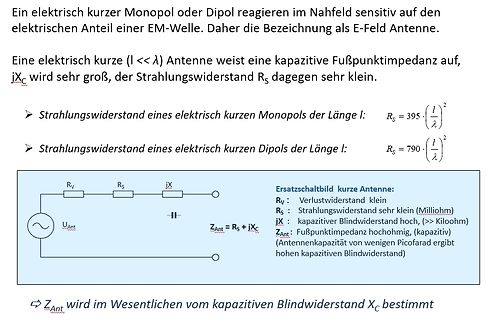 Erklärung der Impedanz einer elektrisch kurzen Antenne