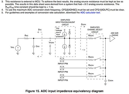 Äquivalenzschaltbild der ADC-Eingangsimpedanz