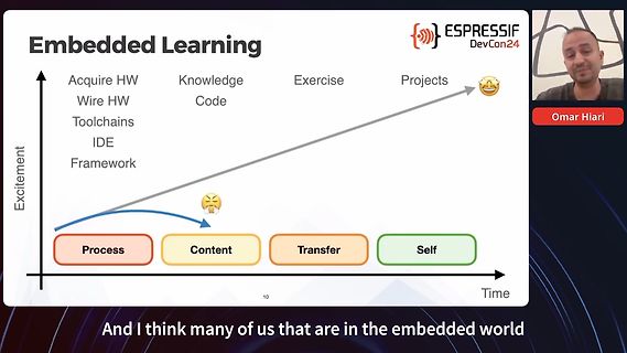 Präsentationsfolie zum Thema Embedded Learning