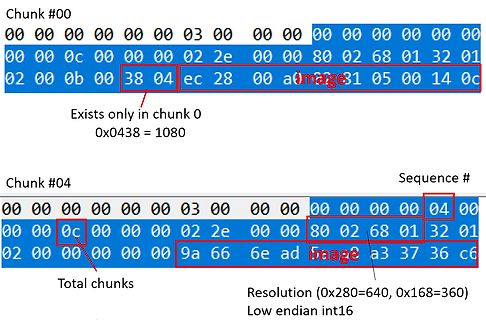 Analyse von Hexadezimal-Datenstrukturen eines Bildformats