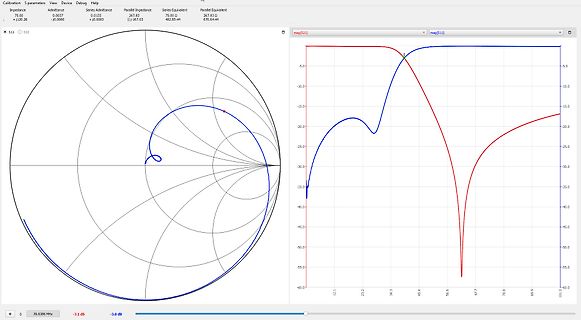 S-Parameter Messung Smith-Chart und Betrag